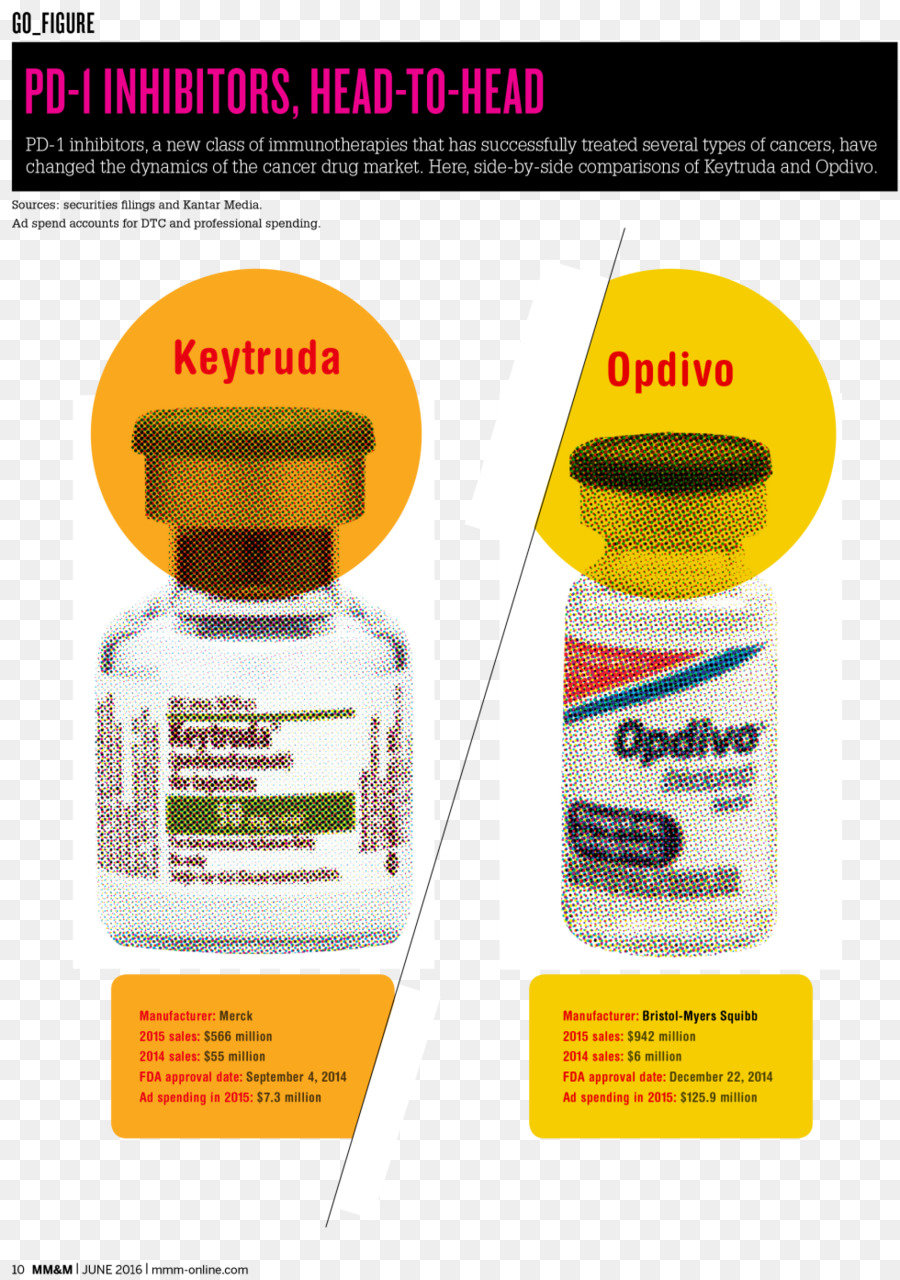 Nivolumab，ยาเสพติด PNG