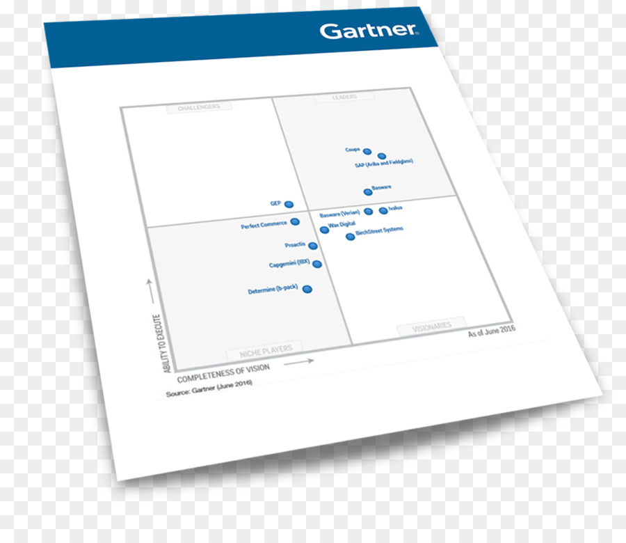 เวทมนตร์หน่วย，Gartner PNG