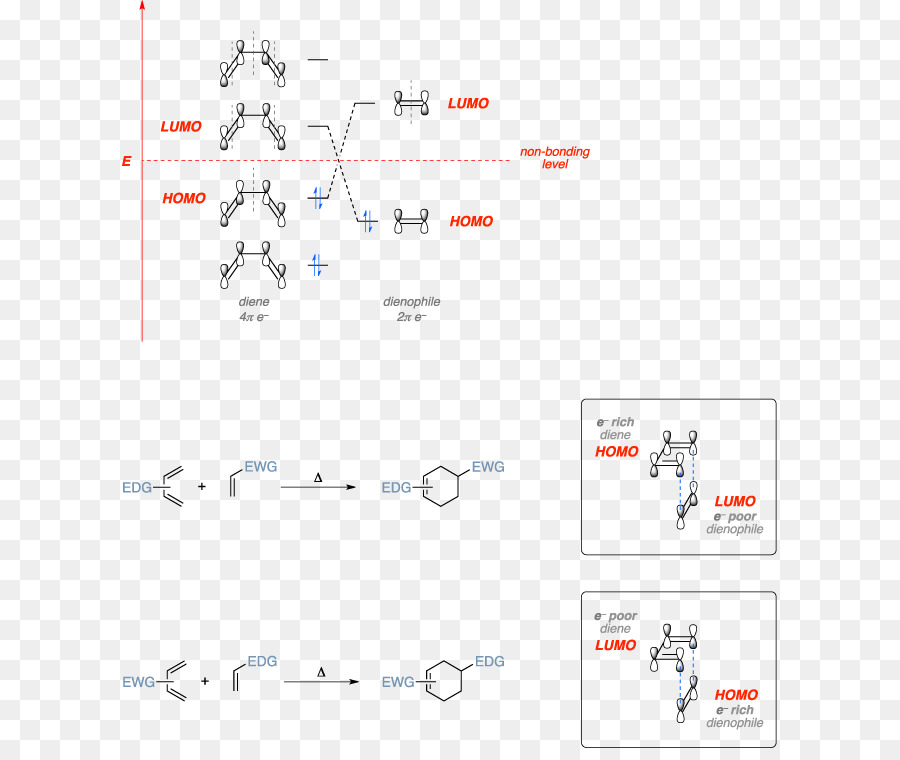 Dielsalder ปฏิกิริยา，ลองโมเลกุลออร์บิทอล PNG