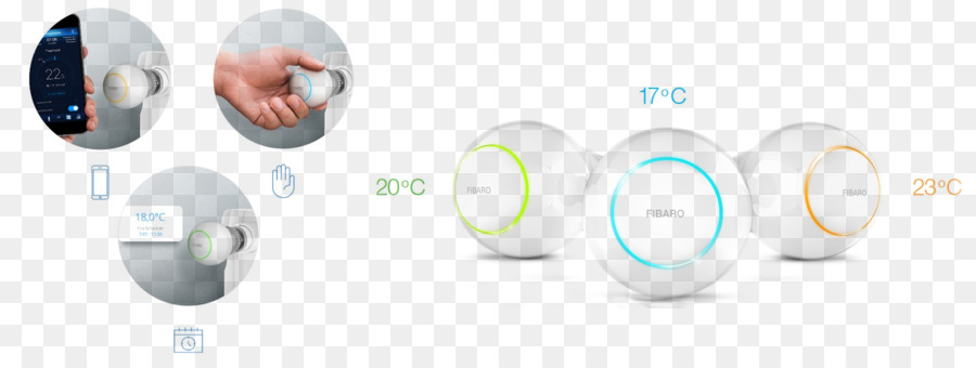 Fibaro ความร้อน Controller แค่สตาร์ทเตอร์เก็บของ Zw5 Eu Zwave เครื่องบังคับอุณหภูมิสีขาว，เครื่องบังคับอุณหภูมิ PNG