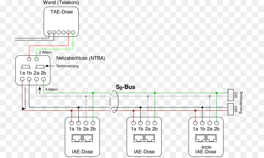 S ส่วนติดต่อ，Integrated การบริการเครือข่ายดิจิตอล PNG