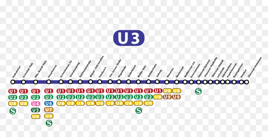 Frankfurt Ubahn ส่วนเป็น，Frankfurt รถไฟใต้ดิน PNG