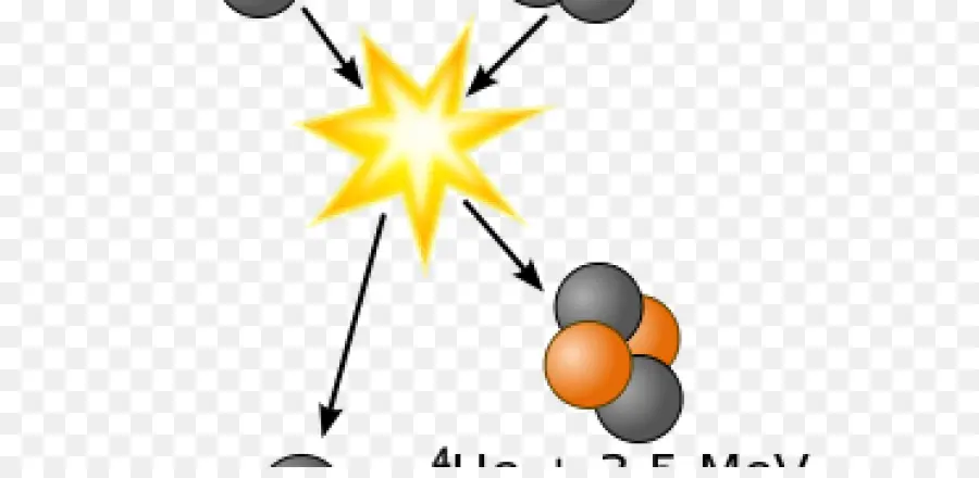 ฟิวชั่นนิวเคลียร์，ฟิสิกส์ PNG