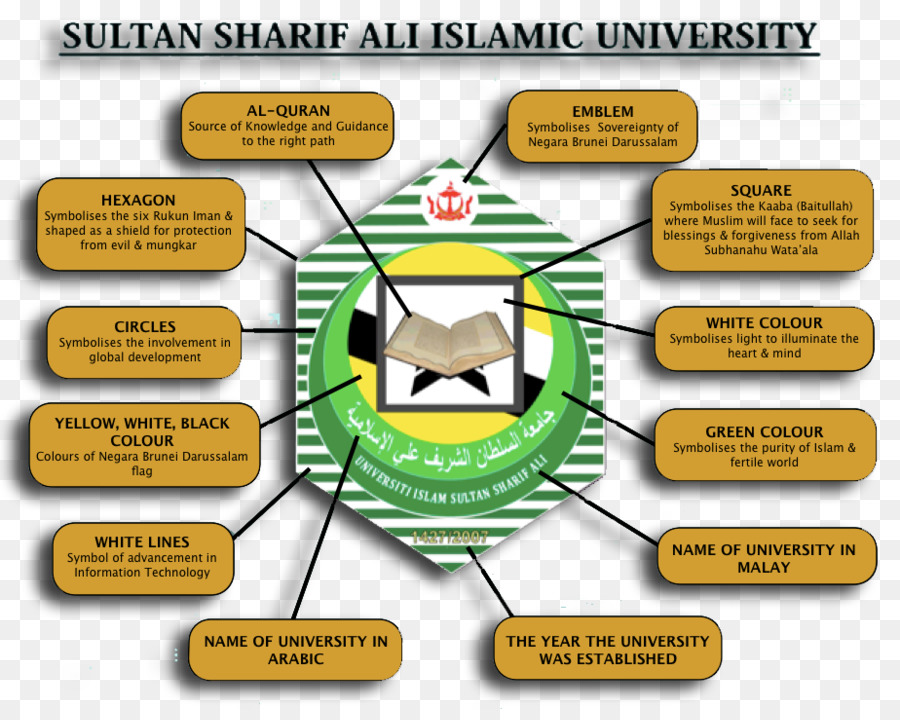 เจ้า Sharif ลิ Islamic มหาวิทยาลัย，แผนผังให้นายดูได้นะ PNG