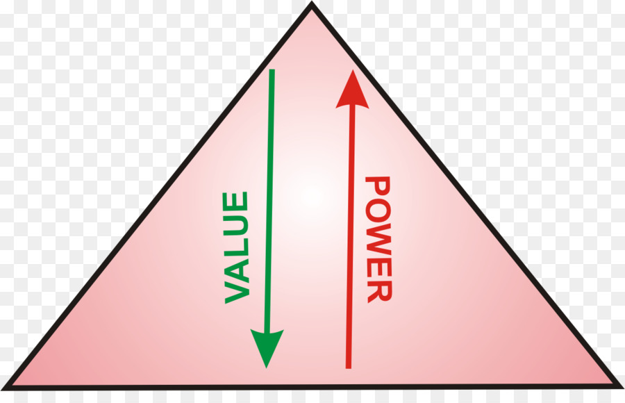 น่าเสียดายที่มีความซับซ้อนรูปแบบ，Multilevel การตลาด PNG