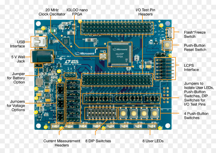 คอนโทรลเลอร์，Fieldprogrammable งประตูอาเรย์ PNG