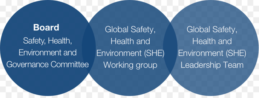 Occupational ความปลอดภัยและก็สุขภาพของพว，สุขภาพ PNG