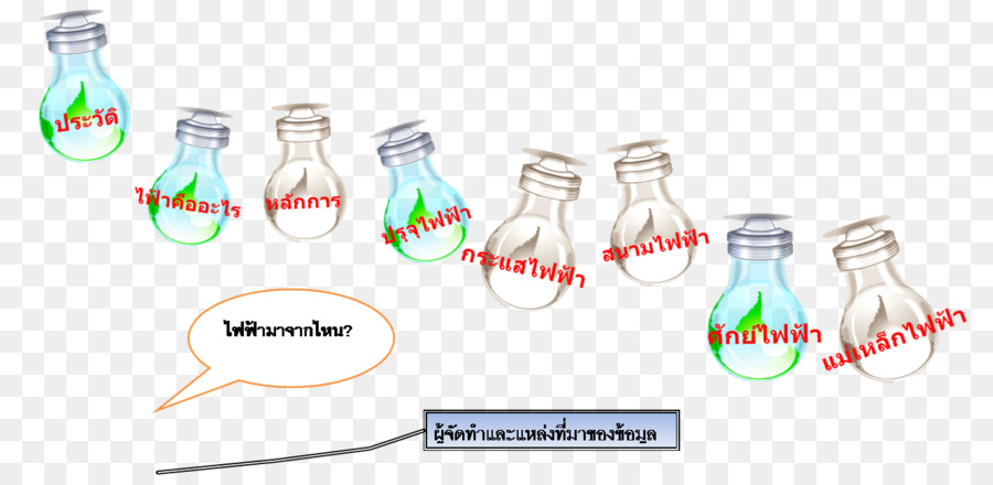 กระจกขวด，พลาสติกขวด PNG