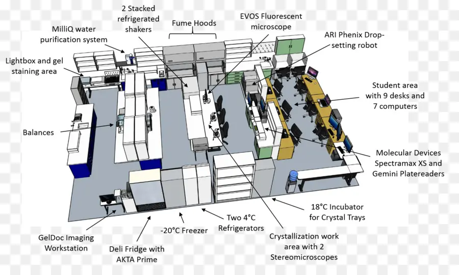 ห้องปฏิบัติการ，อุปกรณ์ PNG