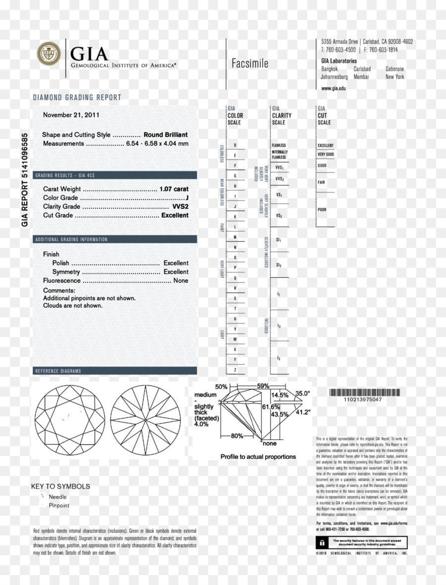 Gemological สถาบันของอเมริกา，เพชร PNG