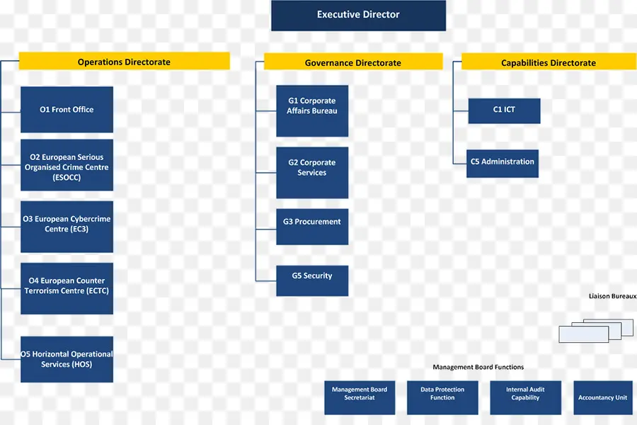 ผังงาน，กระบวนการ PNG