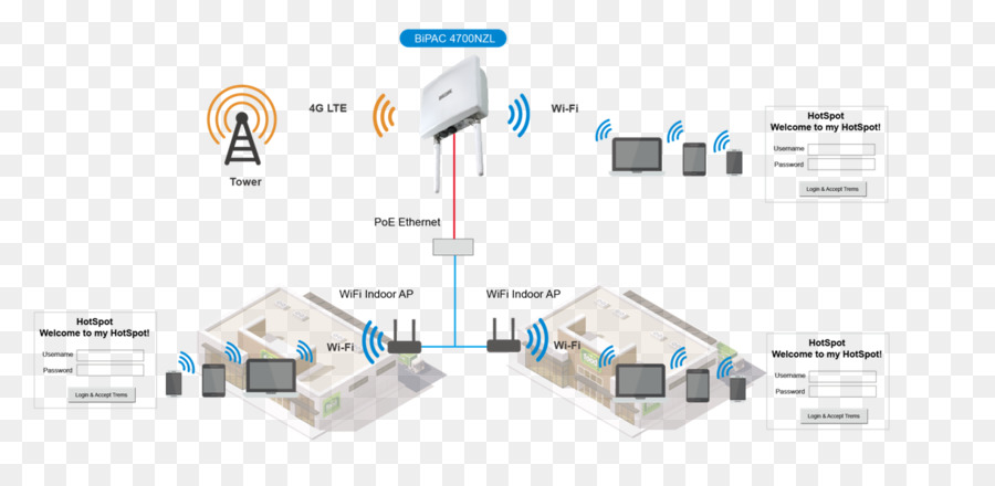 เรา เตอร์，Wifi PNG