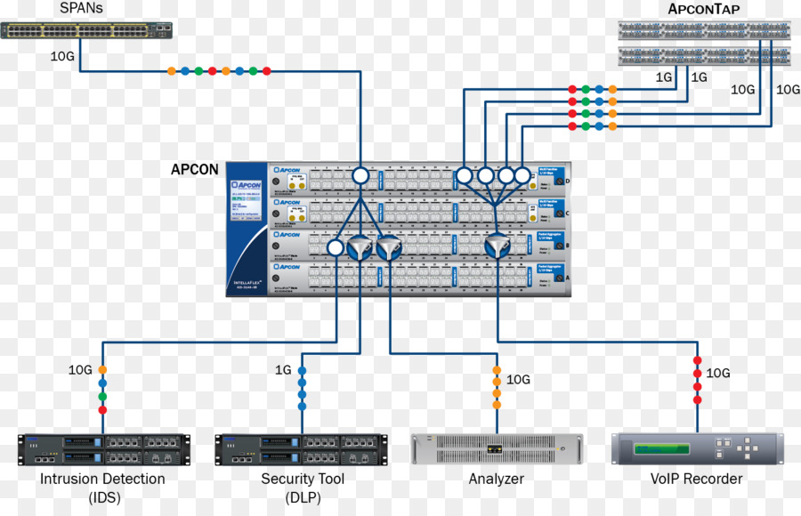 Apcon，เครื่องอิเล็กทรอนิก PNG