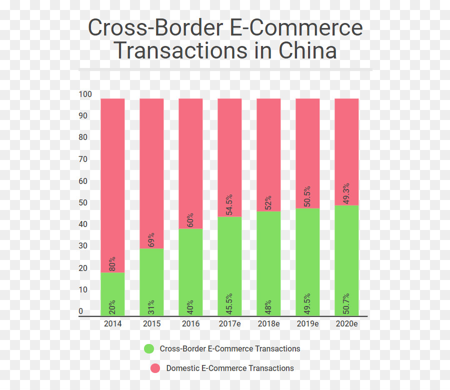 Ecommerce ในประเทศจีน，อีคอมเมิร์ซ PNG