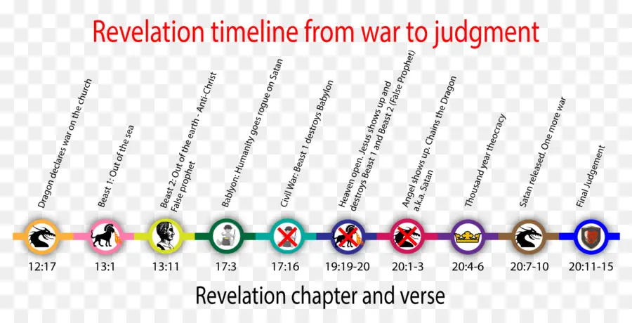 ไทม์ไลน์การเปิดเผย，เกี่ยวกับพระคัมภีร์ไบเบิล PNG