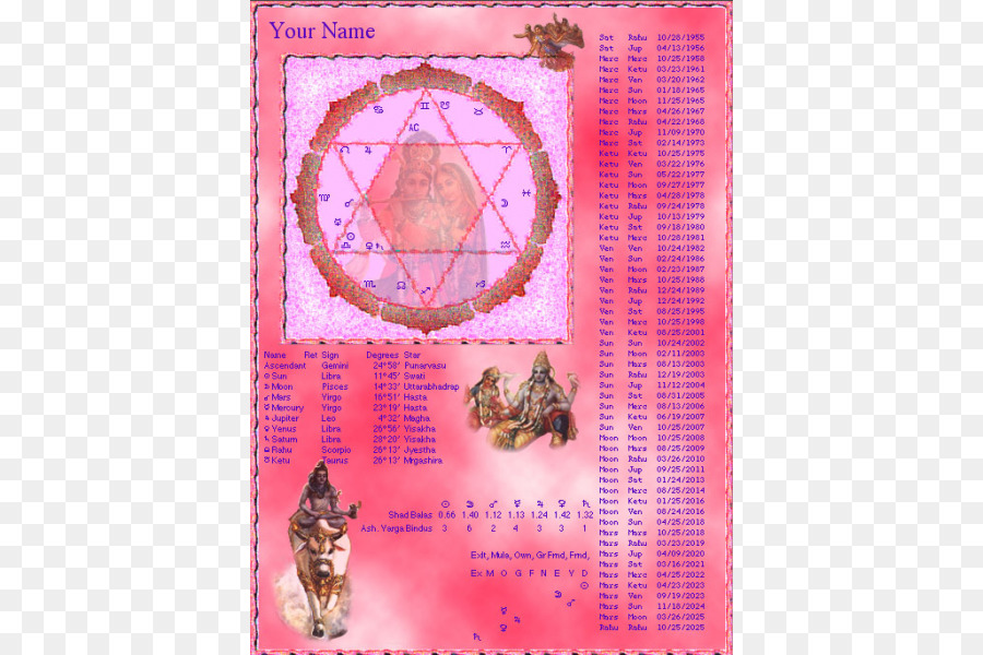 Astral อัญมณี Talismans，โบราณ Astrological คืออัญมณีชนิดนึ Talismans PNG