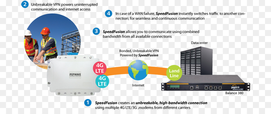 Peplink，Peplink Pepwave แม็กซ์ Br1 PNG