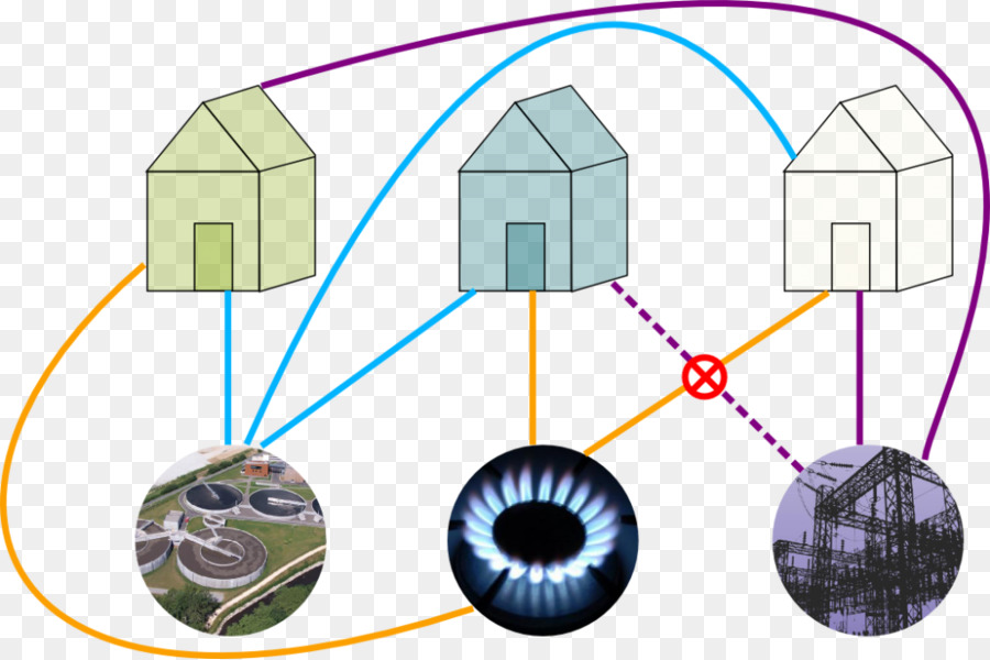 สามคนโปรแกรมอรรถประโยชน์ Name ปัญหา，Planar กราฟ PNG