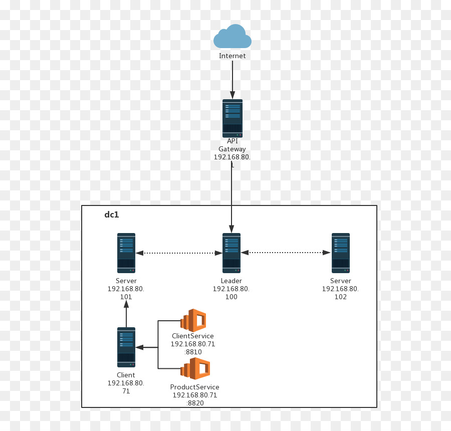 Microservices，เครื่องมือคำหลัก PNG