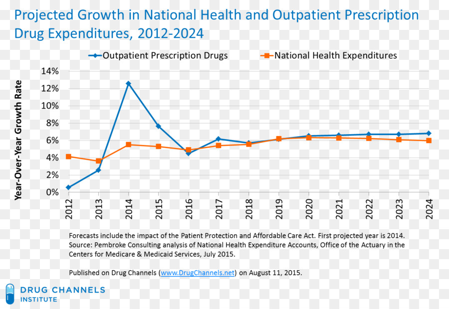 ใบสั่งยาให้พวกค้ายา，Pharmaceutical ยาเสพติด PNG