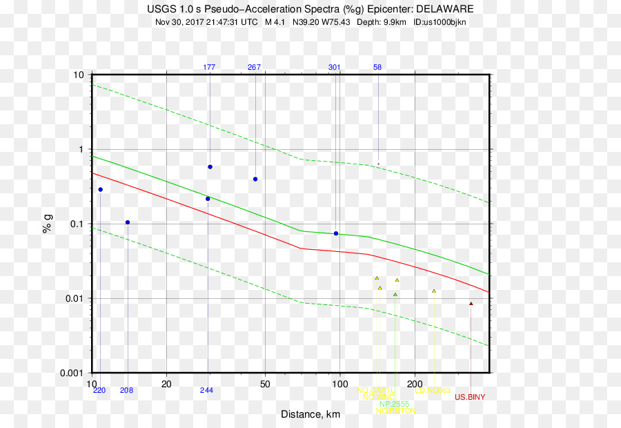 การวิเคราะห์ของ Temporal การตอบสนองของระบบ，เอ็ 425km S ของ Galesburg มิชิแกน PNG