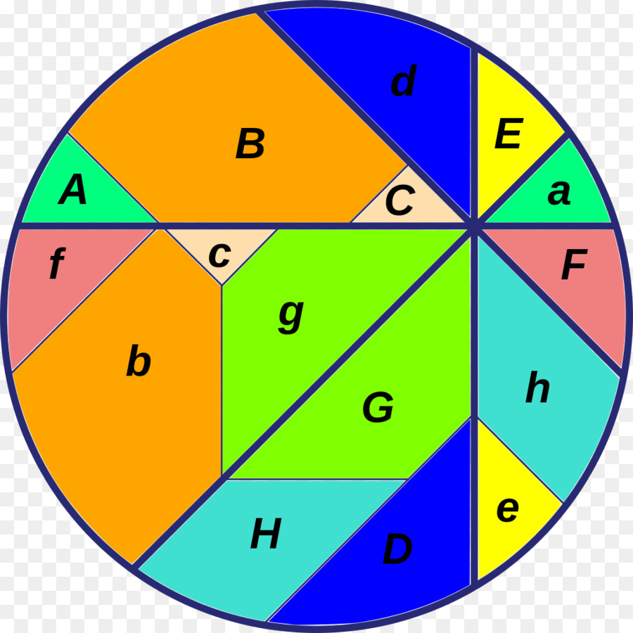 พิซซ่า，พิซซ่าเกี่ยวกับทฤษฎี PNG