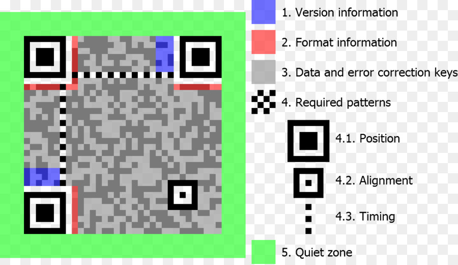 Qr รหัส，บาร์โคด PNG