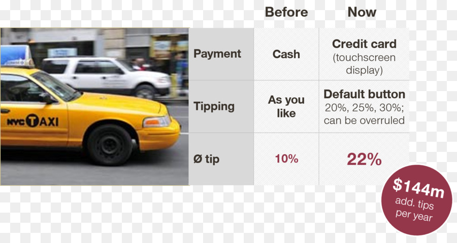 แท็กซี่，Taxicabs ของเมืองนิวยอร์ค PNG