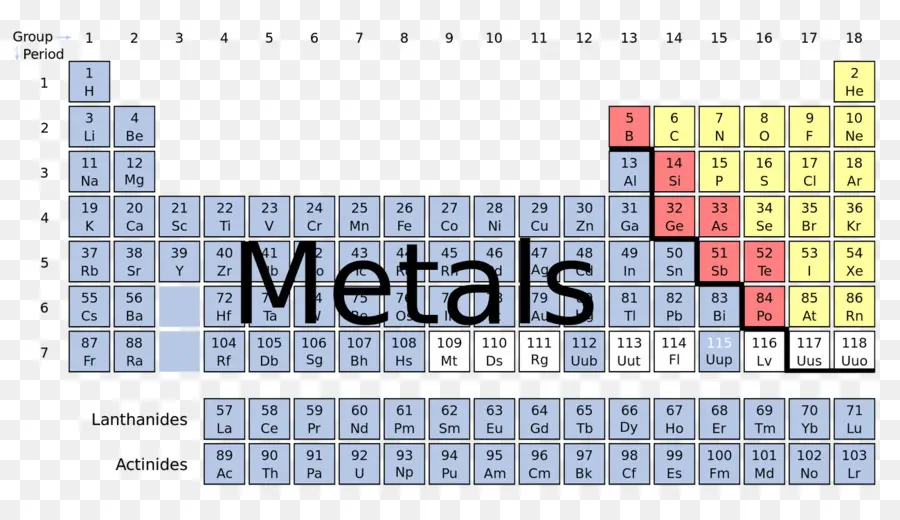 ตารางธาตุ，โลหะ PNG