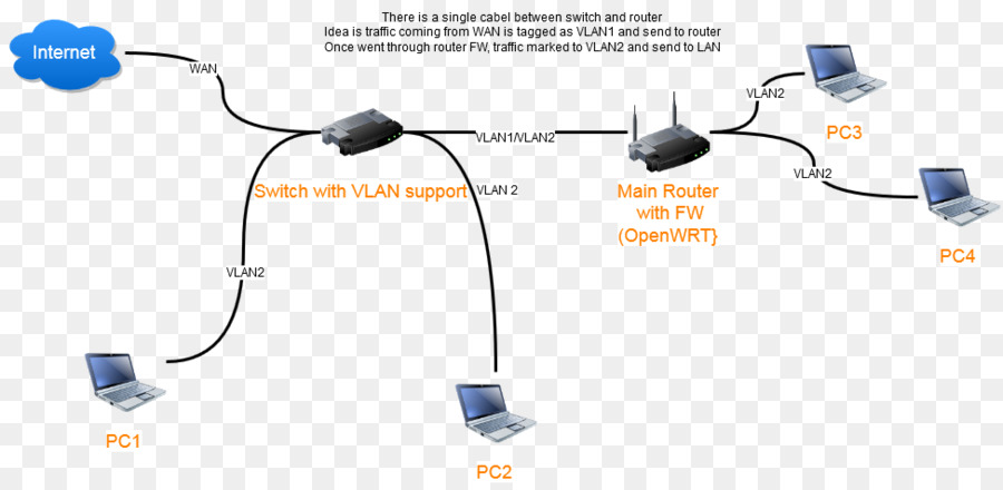 รถ，เส้น PNG