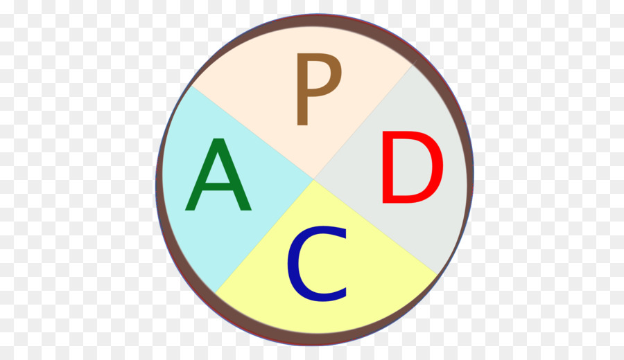 ร้านขายแอ๊ป，Pdca PNG