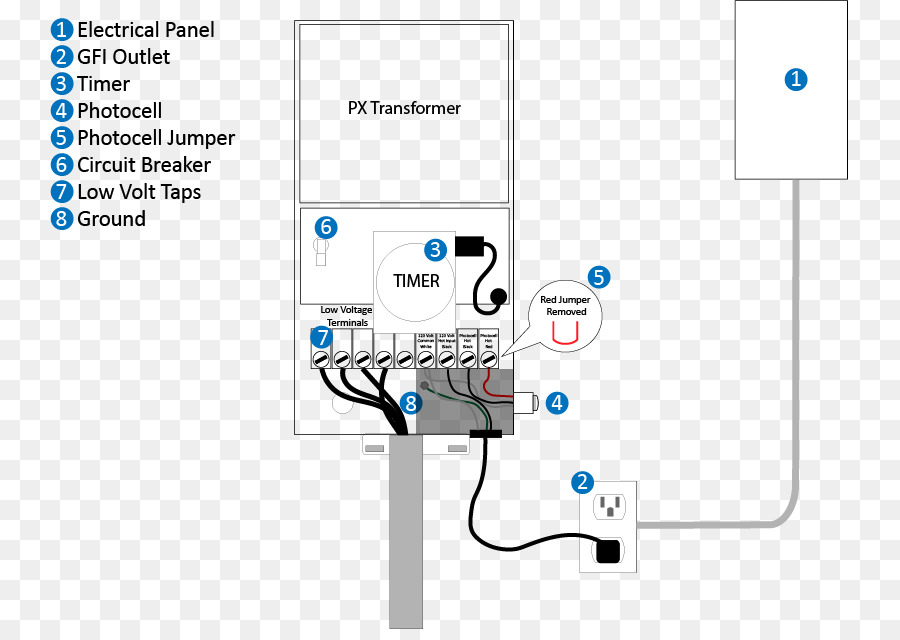 ทางตันอีกทางหนึ่งเท่านั้นเอแผนผังให้นายดูได้นะ，รานสเฟอร์เมอร์ PNG