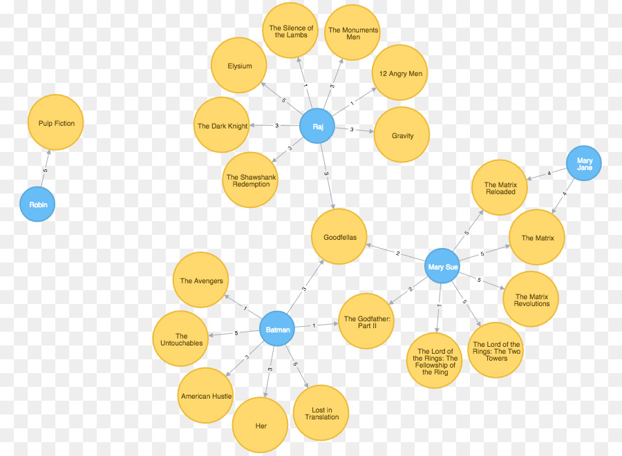 Nodejs，ตอบโต้ PNG