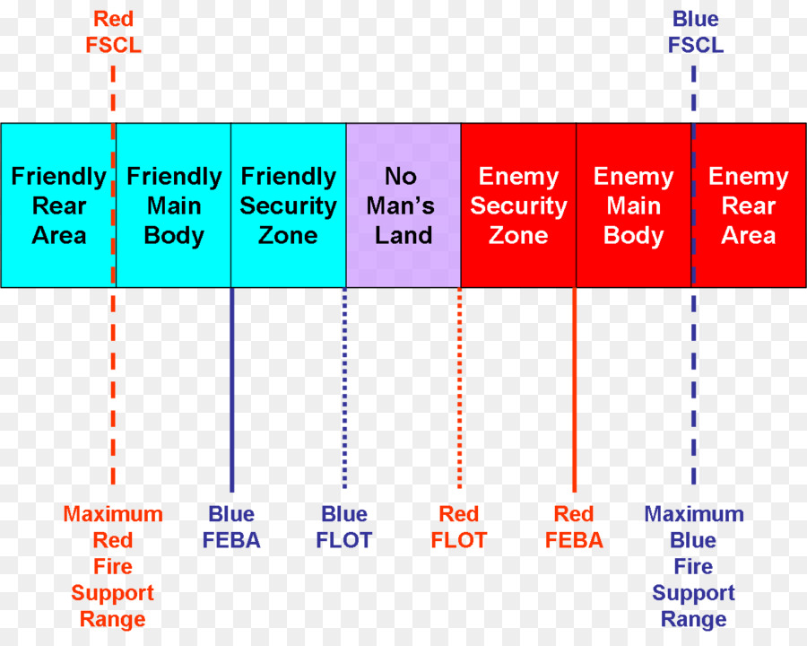 อากาศ Interdiction，แบน PNG