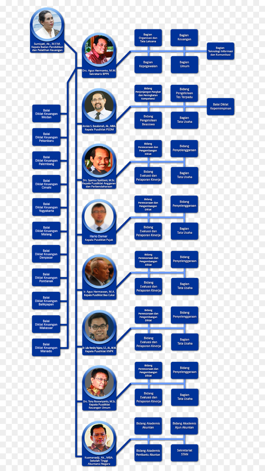 องค์กร，ทางการเงินการศึกษาและฝึกงาน PNG