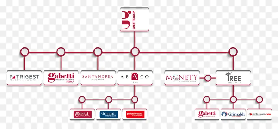 แผนภูมิองค์กร，แผนภูมิ PNG