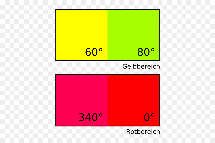 แผนภูมิสี，สีเหลือง PNG