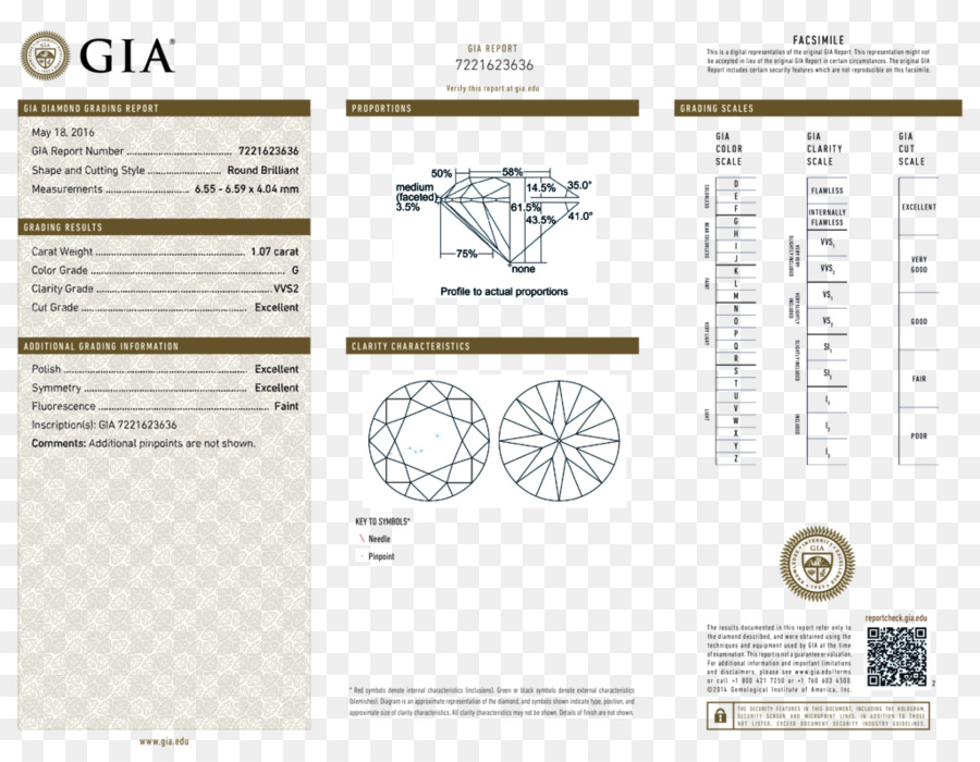 Gemological สถาบันของอเมริกา，เพชร PNG