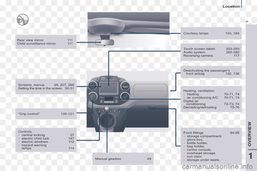 Citroen Berlingo，ตรอง PNG