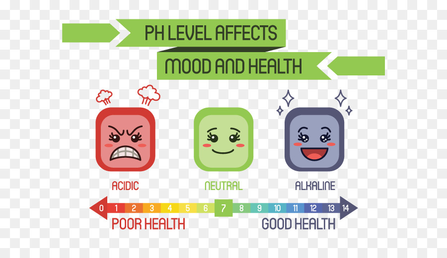 แผนภูมิระดับ Ph，สุขภาพ PNG