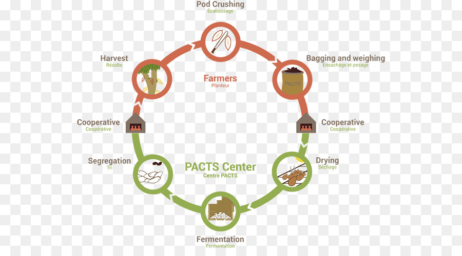 แผนภาพวงจร，ชาวนา PNG