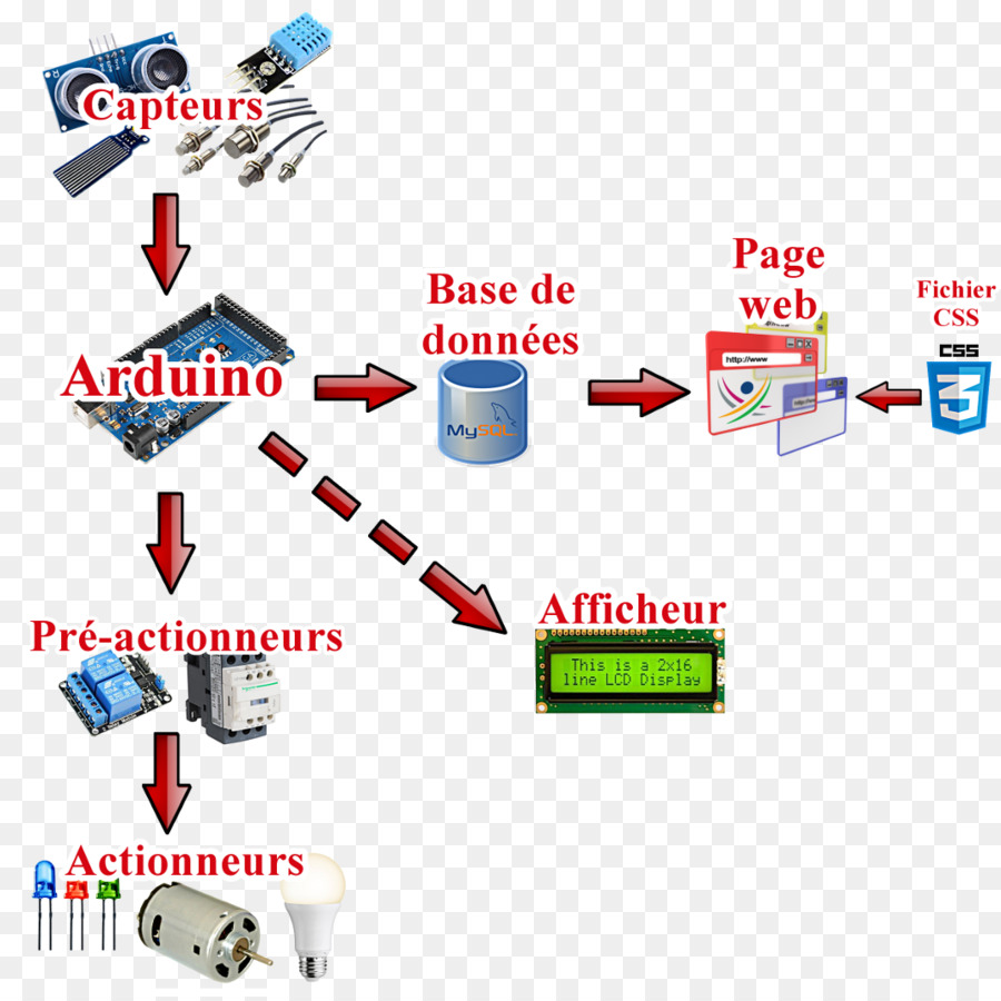 Arduino，หุ่นยนต์ผู้ติดตายบรรทัด PNG