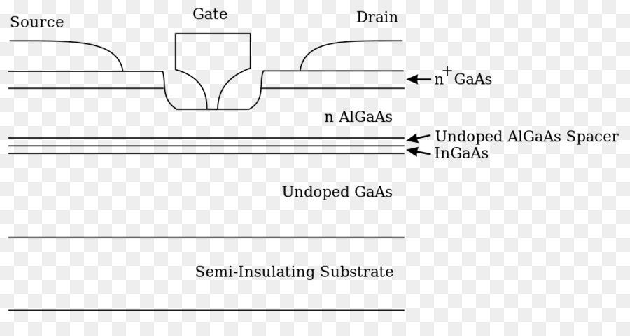 ไดอะแกรมทรานซิสเตอร์，วงจร PNG