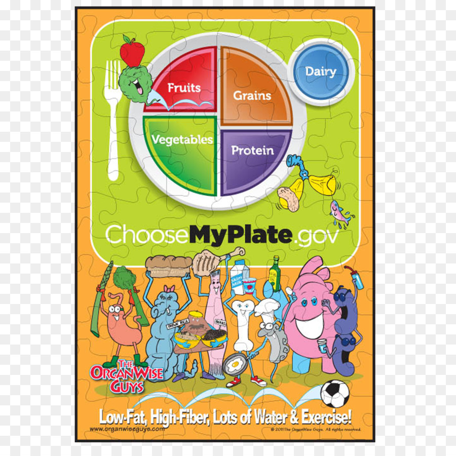 MyPlate Choosemyplate อาหารน่าเสียดายที่มีความซับซ้ png png MyPlate