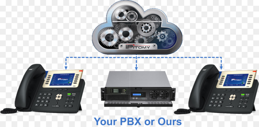 ธุรกิจโทรศัพท์ของระบบ，หมายเลขไอพี Pbx PNG