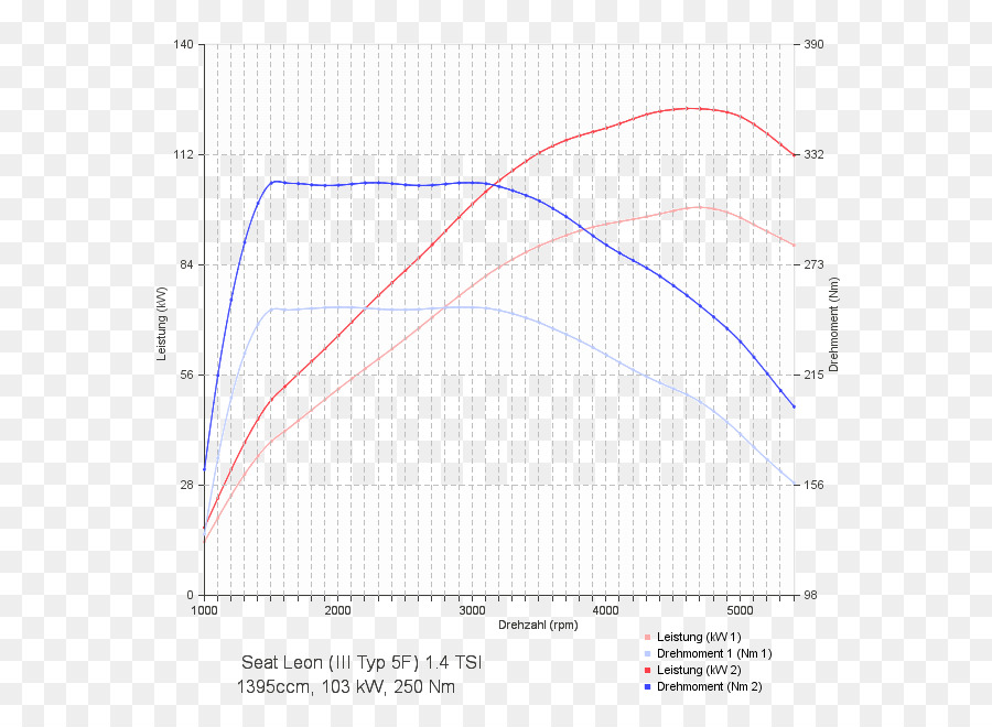 กราฟพลังและแรงบิด，กราฟ PNG