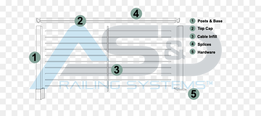 เคเบิลทีวีของ Railings，ราว PNG