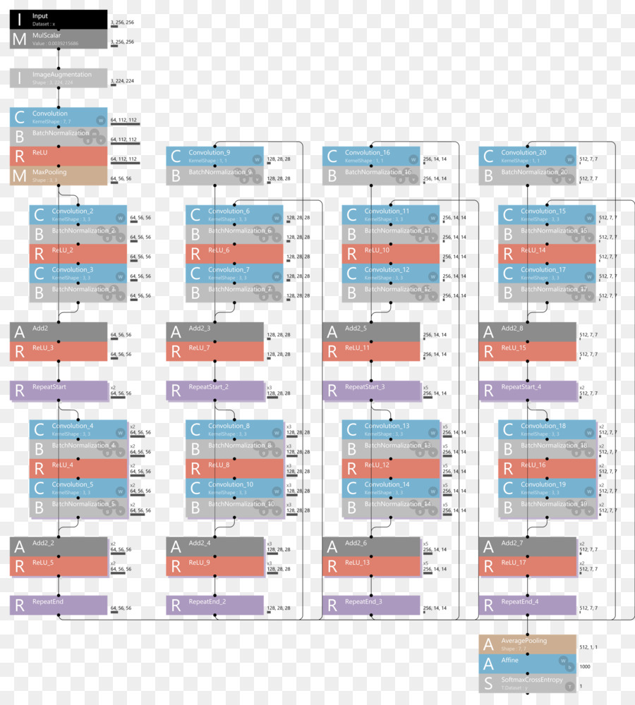 ลึกการเรียนรู้，ตามธรรมชา Neural เครือข่าย PNG