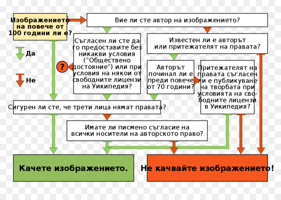 การตัดสินใจต้นไม้，Decisionmaking PNG