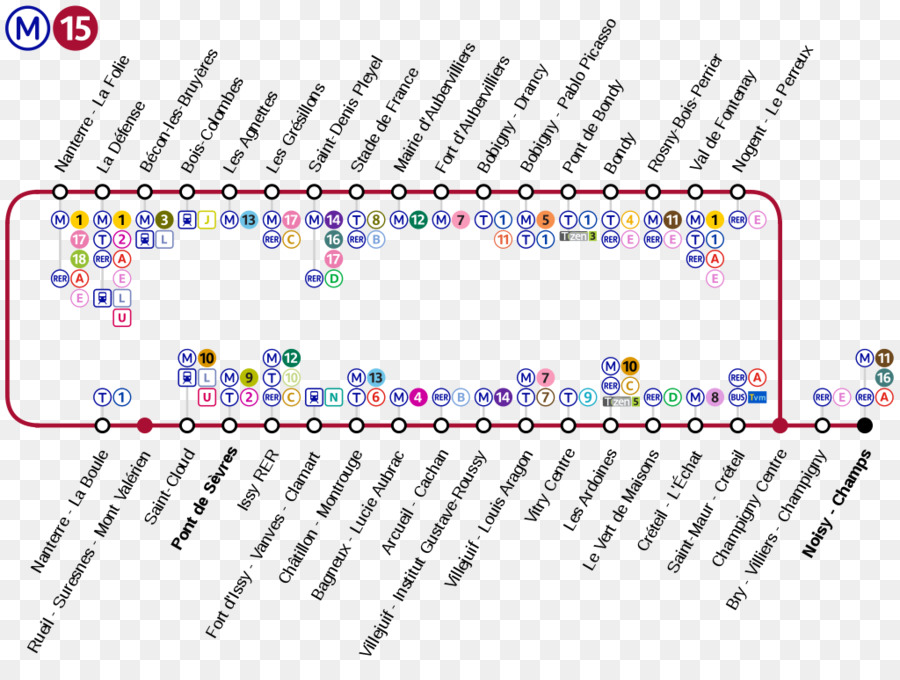 ปารีส Métro บนเส้นเวลา 15，ปารีสเมโทรเส้นอายุ 16 PNG